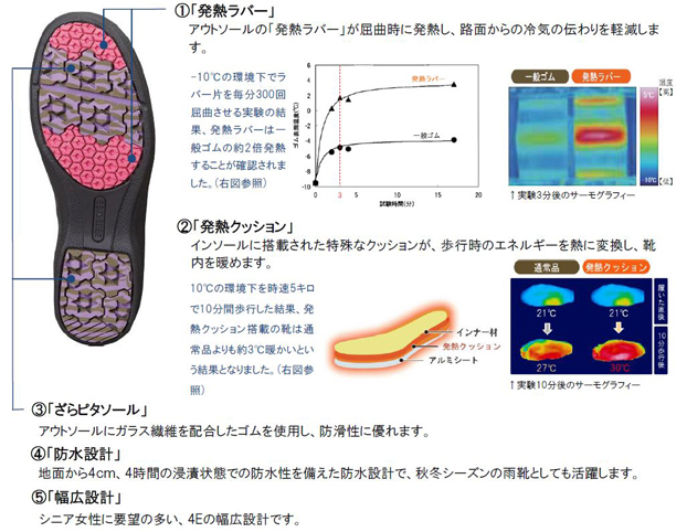 seihinkinou1014.jpg