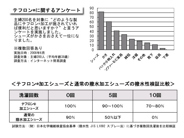 テフロン表イメージ