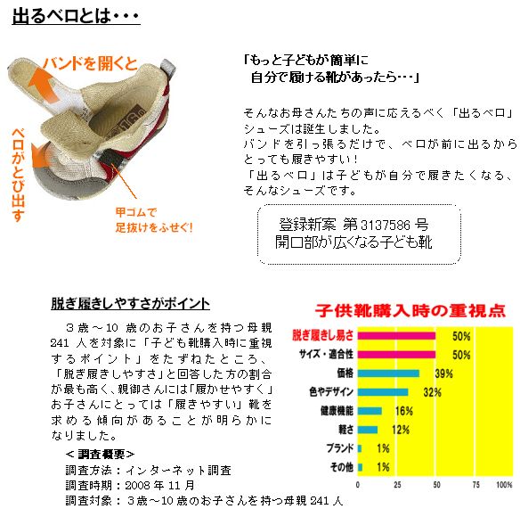 出るベロとはイメージ