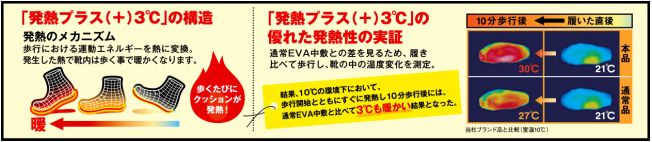 eveイメージ