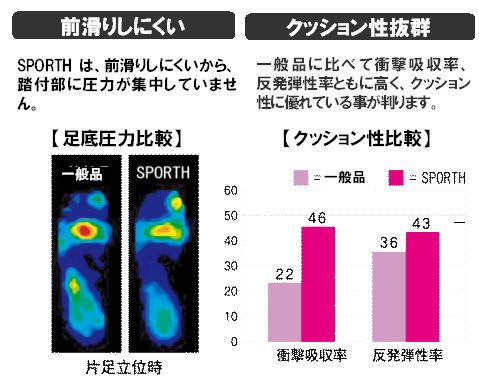 sporthイメージ