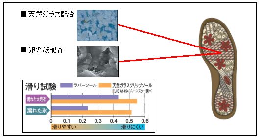 ソールイメージ