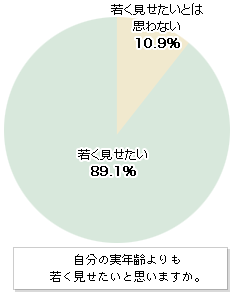 グラフ01