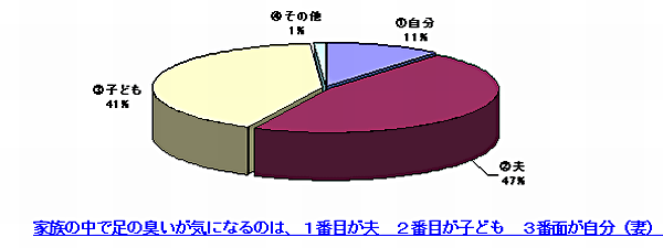 質問２のグラフ