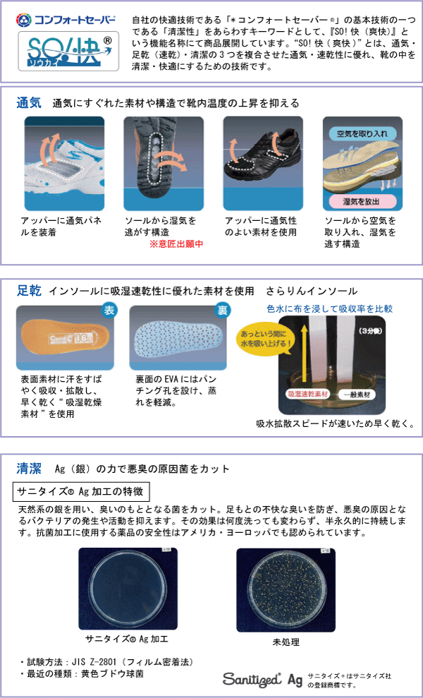 通気・足乾・清潔の機能説明