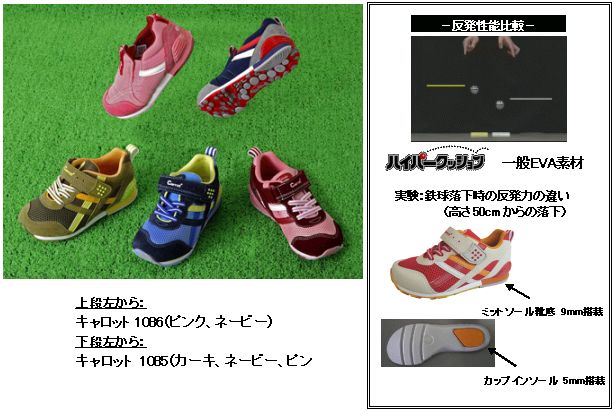 キャロット商品画像