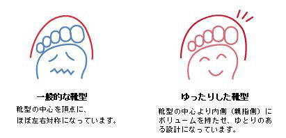 つま先ゆったり