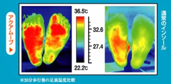 足裏温度比較