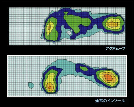 足裏圧力分散