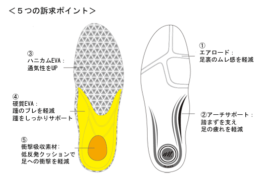 「新型カップインソール」について