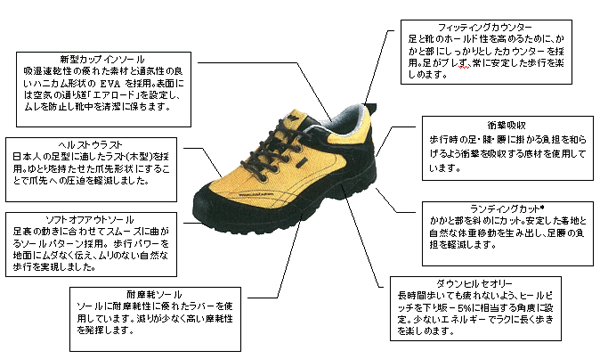 「Walking Saver®」とは