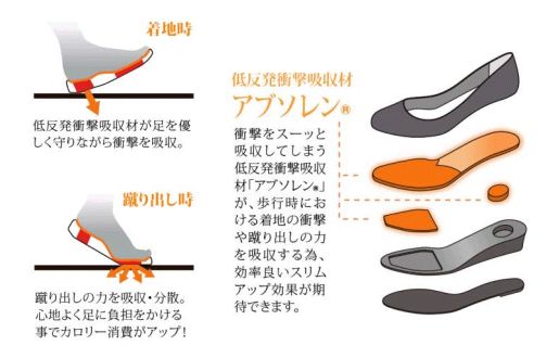 低反発衝撃吸収素材「アブソレン®」