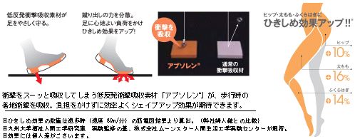 裸足で砂浜を歩くような適度な負荷が心地よくひきしめ効果をアップ！