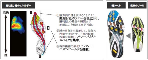 「パワーバネ®２.０」とは