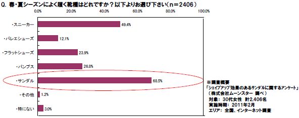 インターネットアンケート調査結果