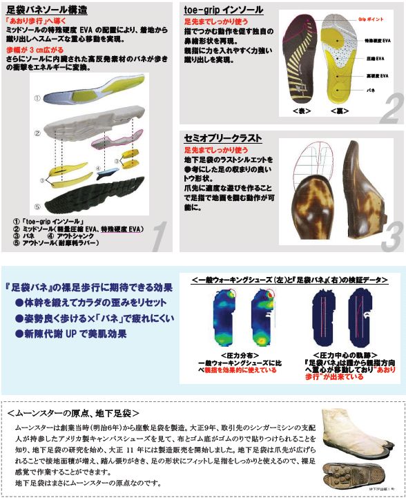 『足袋バネ』シリーズの3つの機能と効果
