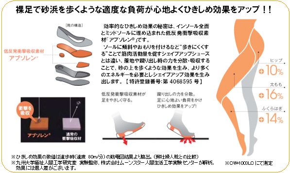 裸足で砂浜を歩くような適度な負荷が心地よくひきしめ効果をアップ!
