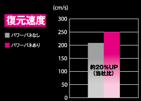 反発力グラフ