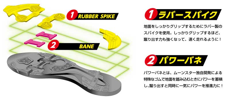 パワーバネ