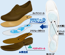 アクアムーブ概要図