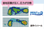 足裏圧力分散 概要図
