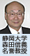 静岡大学　森田信義名誉教授