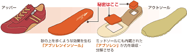 高負荷設計図解