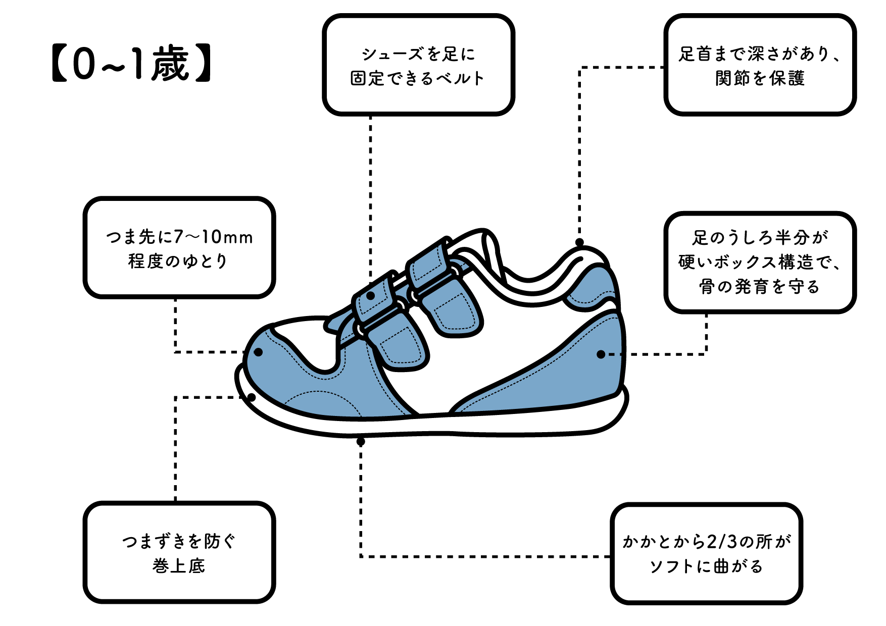 子ども靴の選び方 知っておきたい靴のこと 靴について Moonstar