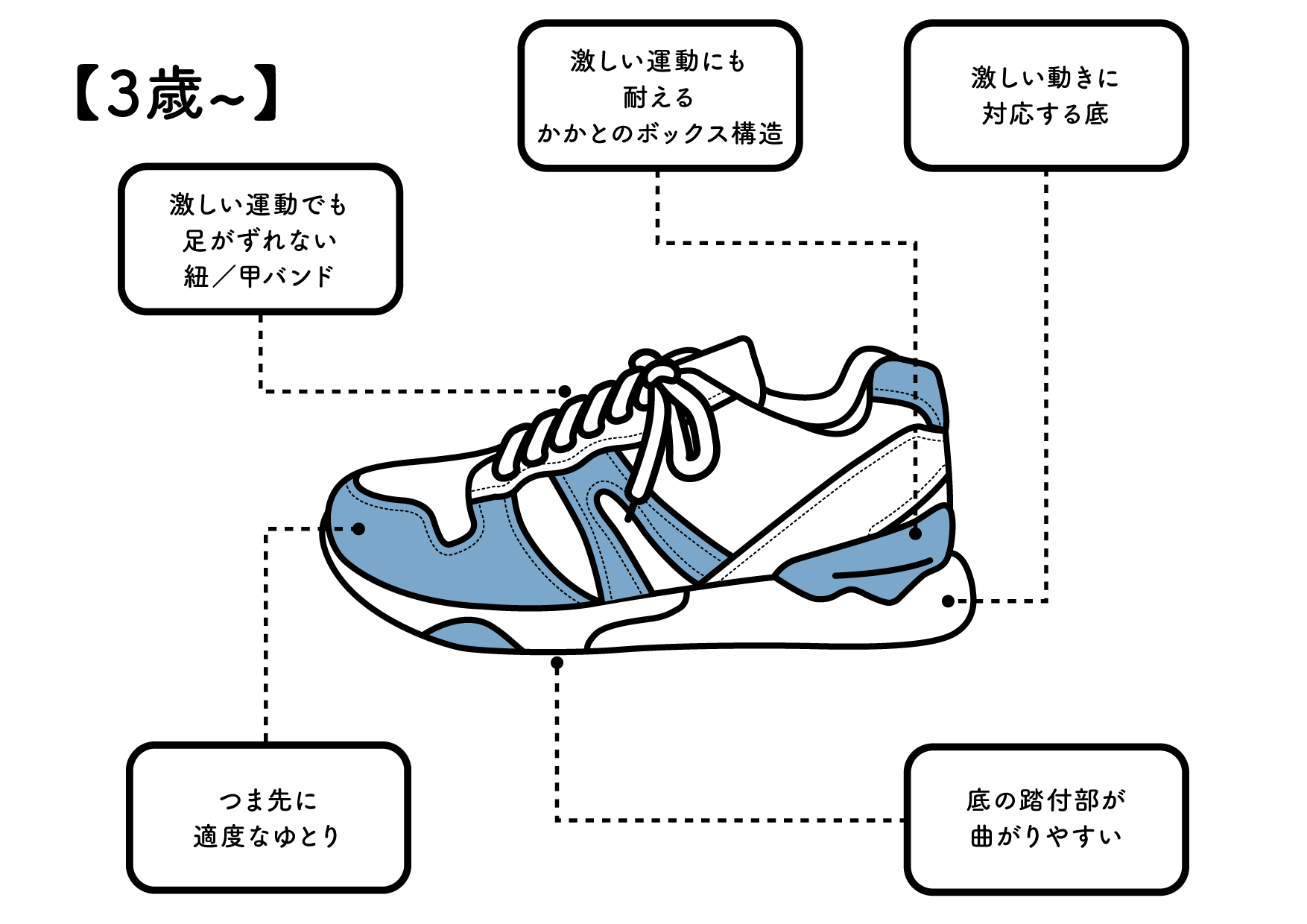 子ども靴の選び方 知っておきたい靴のこと 靴について Moonstar