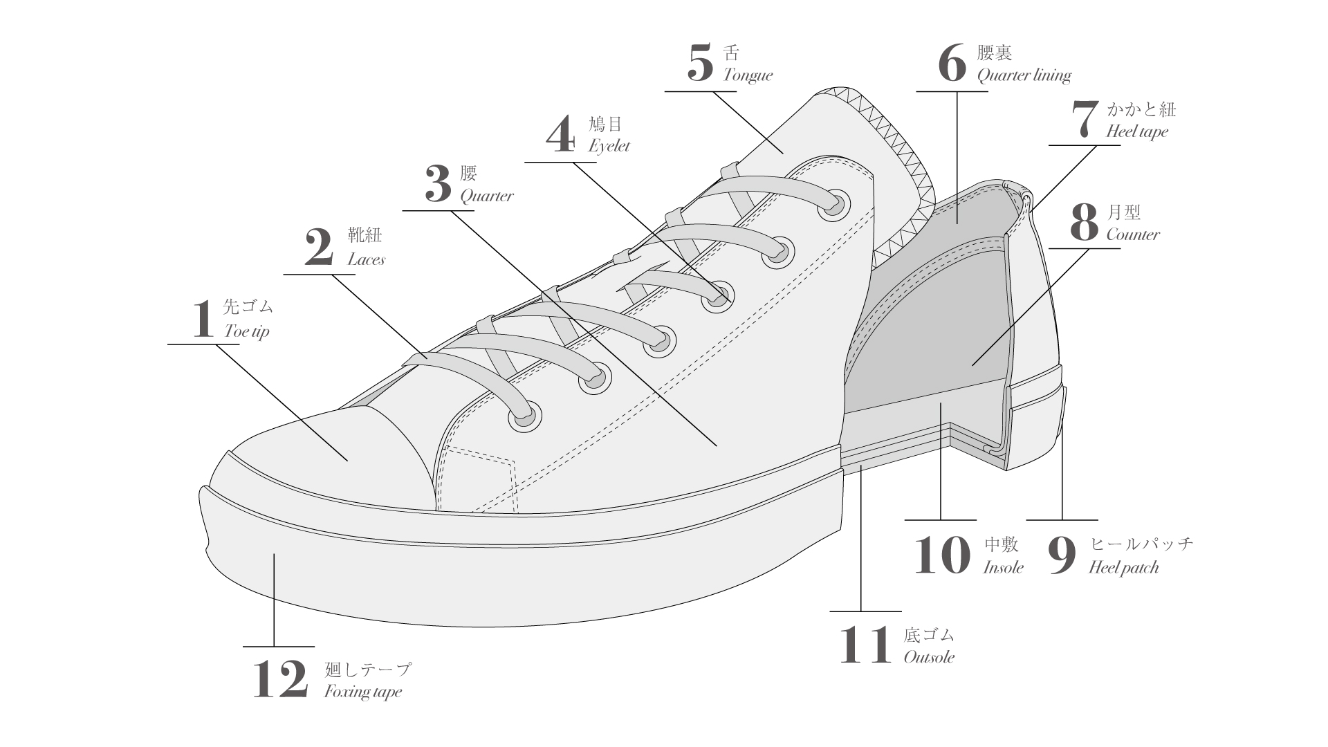 スニーカーの各部の名称 知っておきたい靴のこと 靴について Moonstar