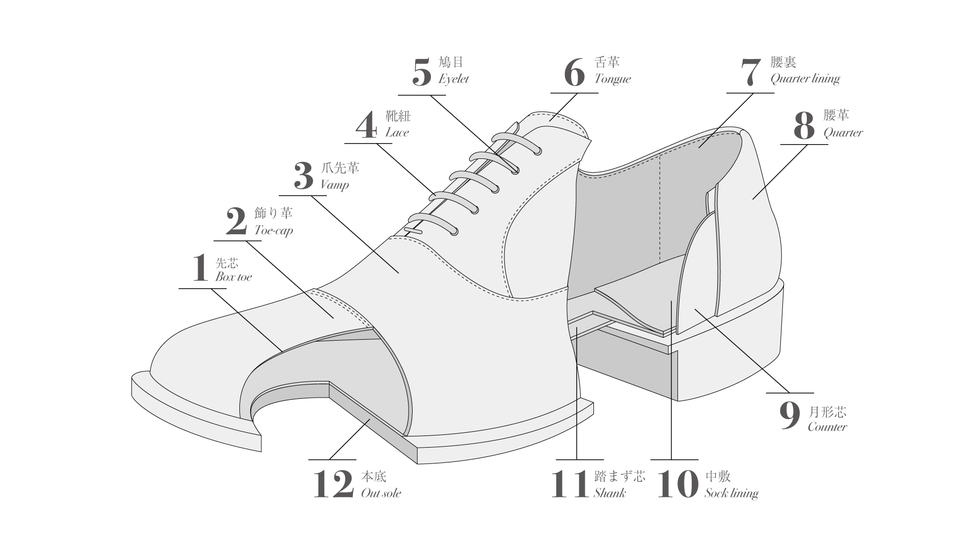 ビジネスシューズの各部の名称 | 知っておきたい靴のこと | 靴について | MoonStar