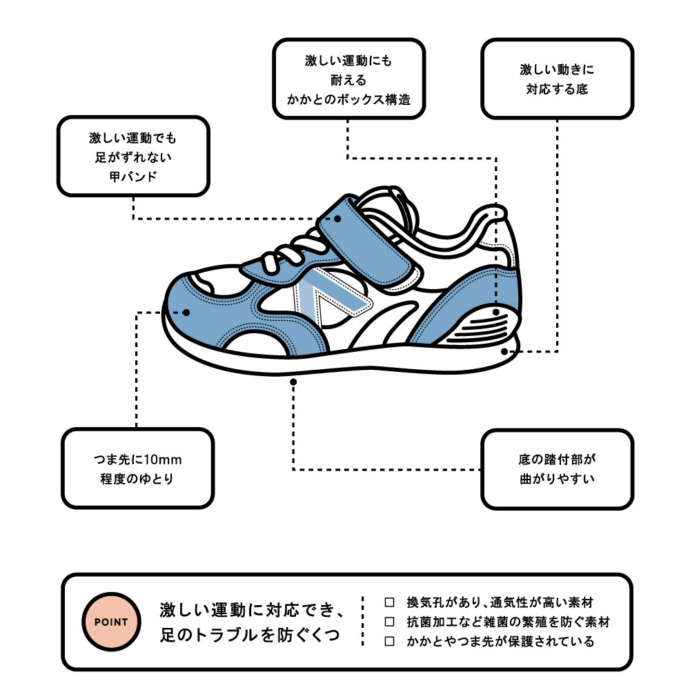 https://www.moonstar.co.jp/aboutshoes/article/90a5a561697558709c1ffe2d09c5b9ab81cfa888.jpg
