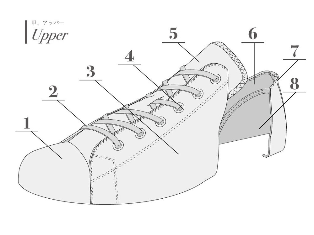靴の部品名称_スニーカー_2.jpg