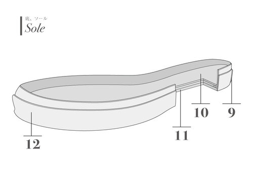スニーカーの各部の名称 知っておきたい靴のこと 靴について Moonstar