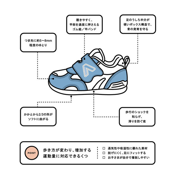 子ども靴の選び方_成長段階に合わせた子ども靴の選び方_3.jpg