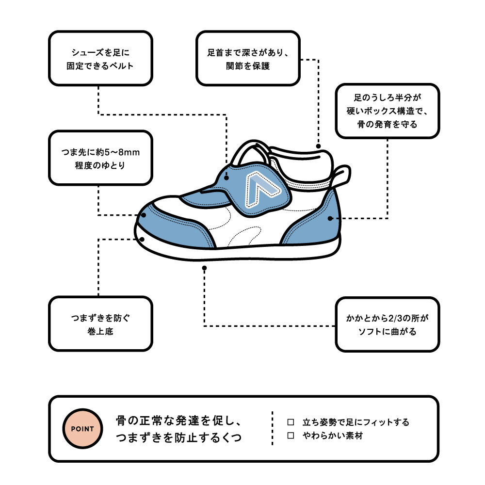 https://www.moonstar.co.jp/aboutshoes/article/f29f137d7dce9e337b8e1246f7fe2fa757e66e04.jpg