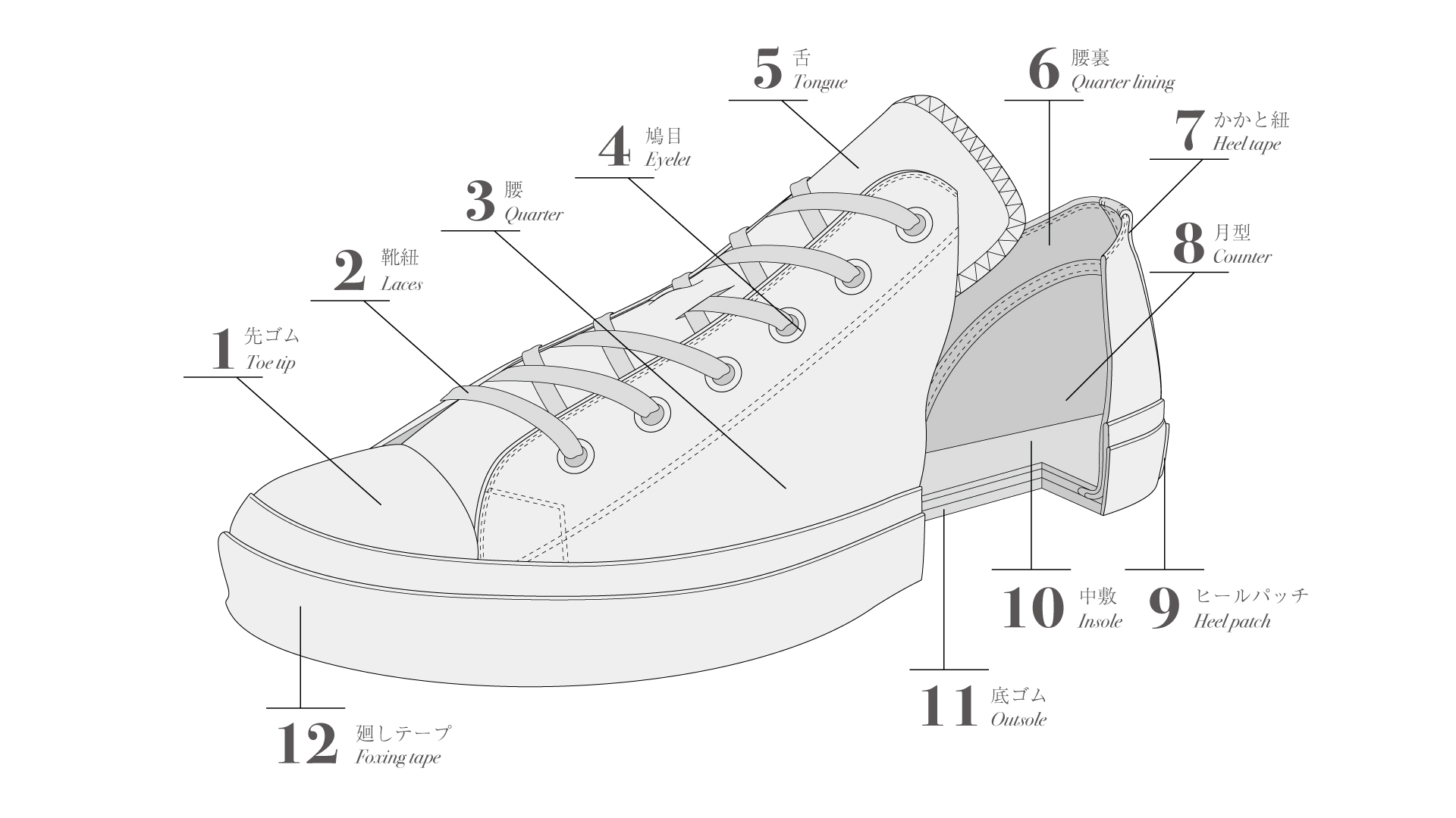 スニーカーの各部の名称 | 知っておきたい靴のこと | 靴について | MoonStar