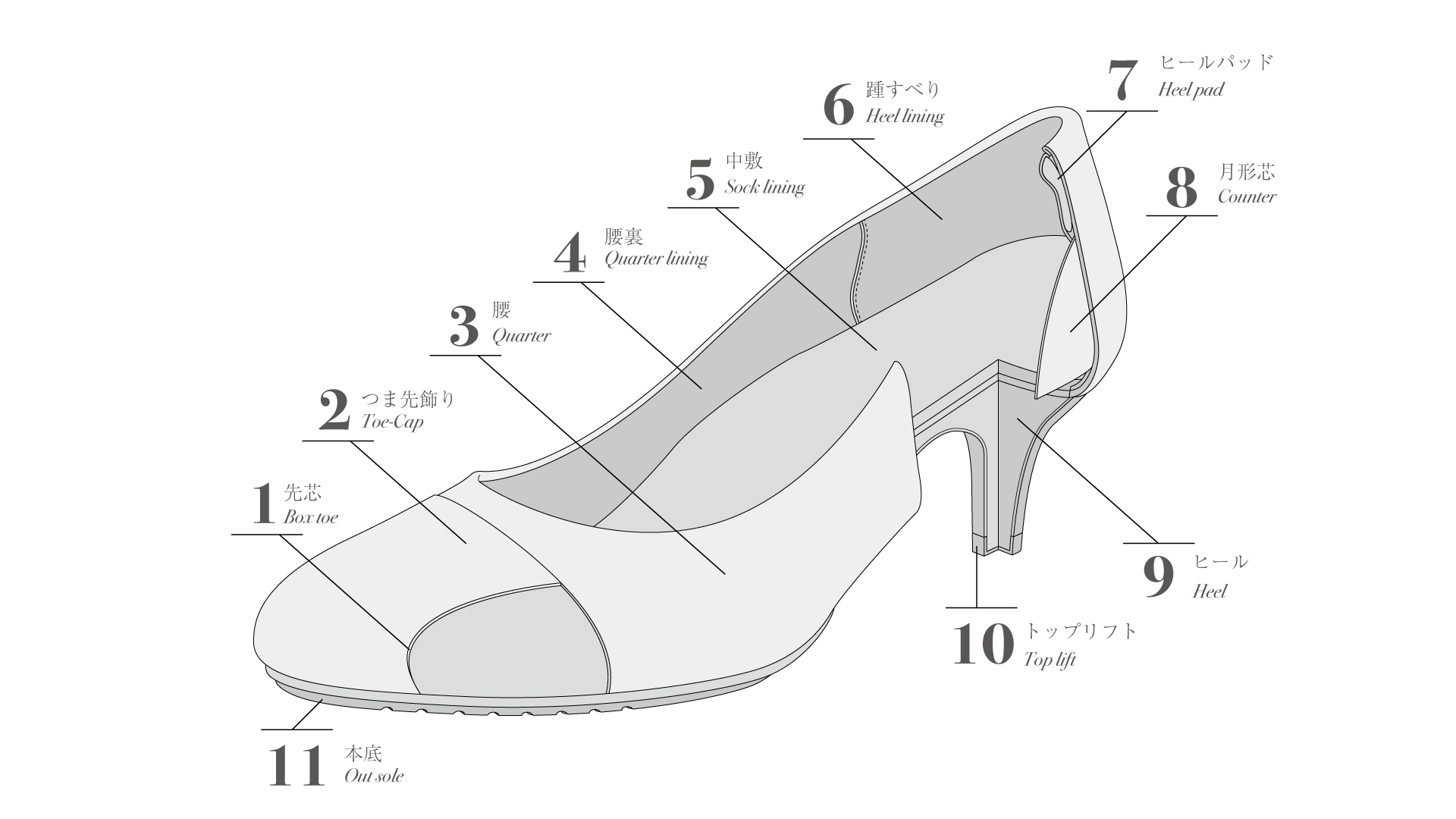 パンプスの各部の名称 | 知っておきたい靴のこと | 靴について | MoonStar