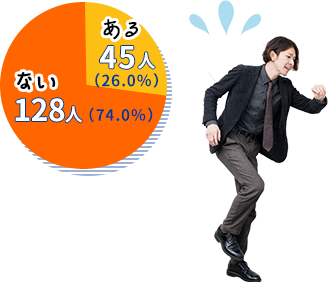 先輩社員400人に聞いてみた 仕事ができる人のワーキングスタイルとは Moonstar 先輩社員400人に聞いてみた 仕事ができる人のワーキングスタイルとは Moonstar