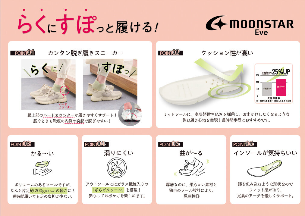 らくにすぽっと_機能.jpg