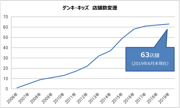 GK店舗数変遷.jpg