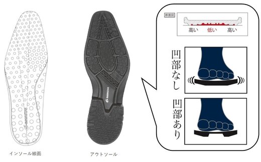 バランスワークス安定性の特徴.jpg