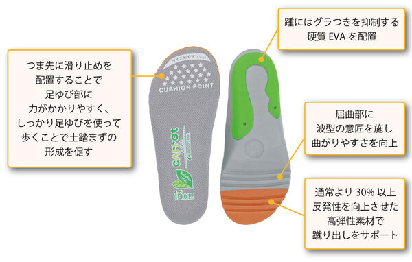 高機能カップインソール.jpg
