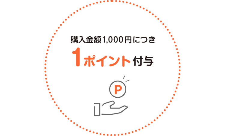 購入金額1,000円につき1ポイント付与