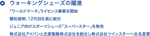 ウォーキングシューズの躍進 「ワールドマーチ」ライセンス事業を開始 植松俊明、12代目社長に就任 ジュニア向けスポーツシューズ「スーパースター」を発売 株式会社アイバンと氏家製靴株式会社を統合し株式会社ツインスターへ社名変更