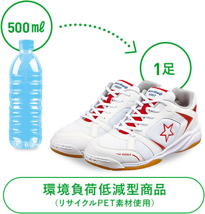 環境負荷低減型商品（リサイクルPET素材使用）
