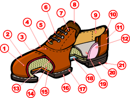 紳士靴（グットイヤーウェルト式）イメージ