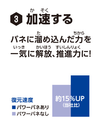 3.加速する　バネに溜め込んだ力を一気に解放、推進力に！