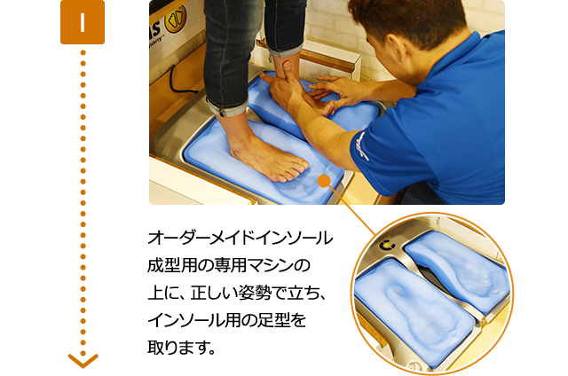 オーダーメイドインソール成型用の専用マシンの上に、正しい姿勢で立ち、インソール用の足型を取ります。