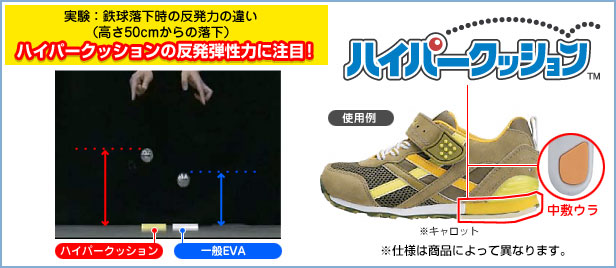 ハイパークッションの反発弾性力に注目！